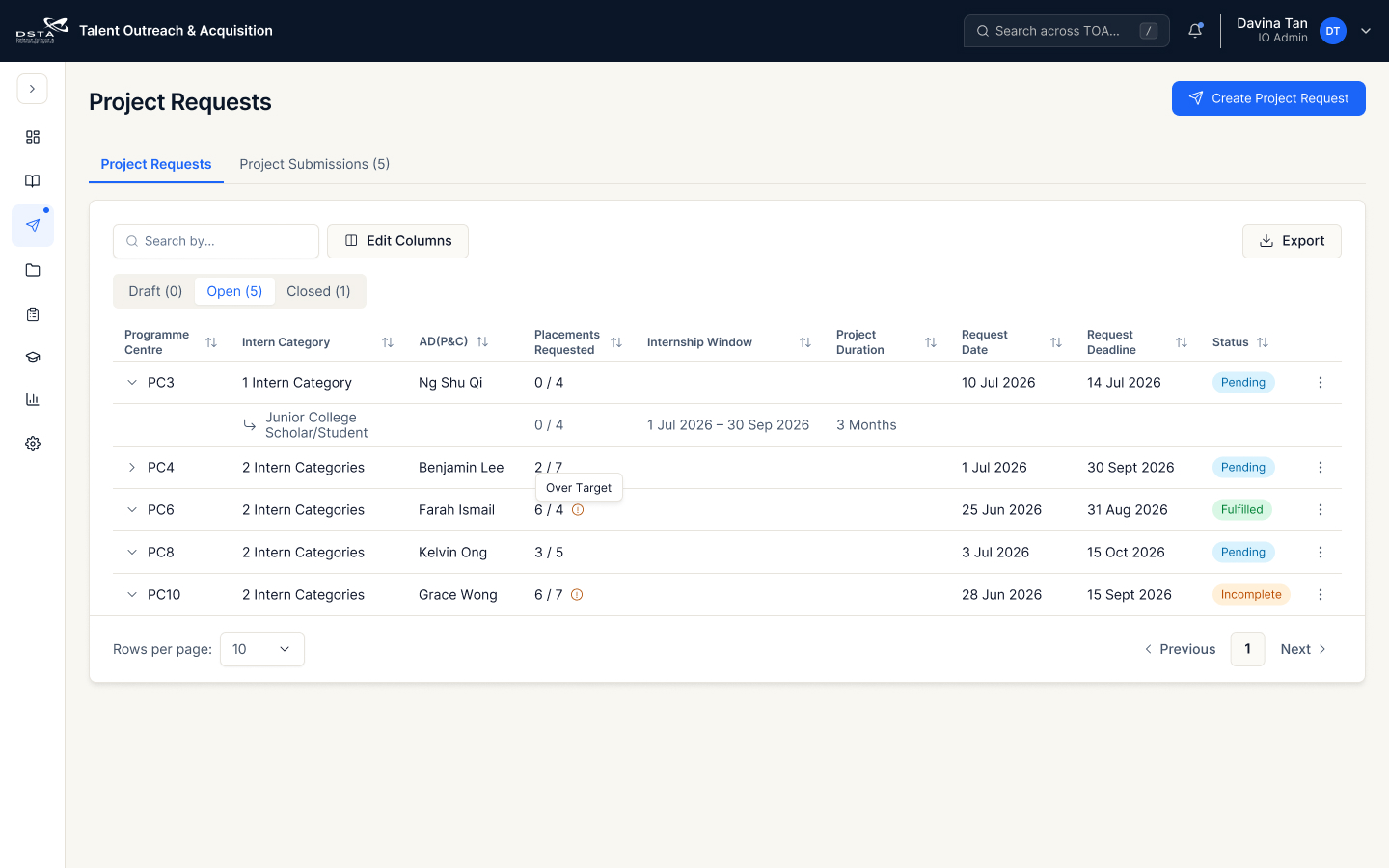 Project Requests list before the reviewed updates